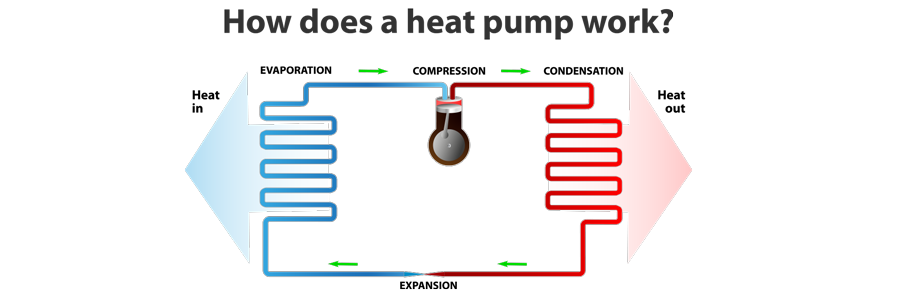 Heat Pump Services In Newberry, FL